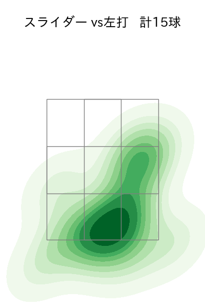 赤星 優志 配球ヒートマップ(2025年5月)