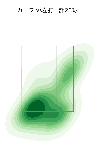 赤星 優志 配球ヒートマップ(2025年5月)
