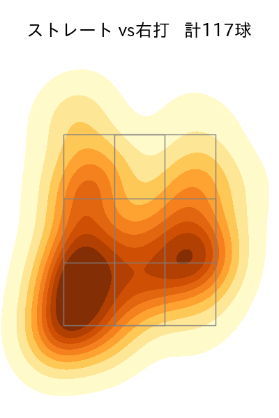 赤星 優志 配球ヒートマップ(2025年5月)