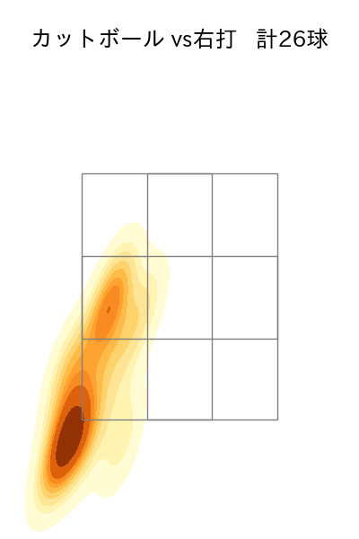 赤星 優志 配球ヒートマップ(2025年5月)