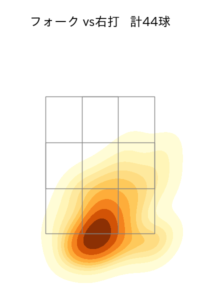 赤星 優志 配球ヒートマップ(2025年5月)