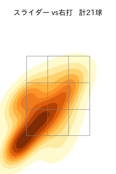 赤星 優志 配球ヒートマップ(2025年5月)