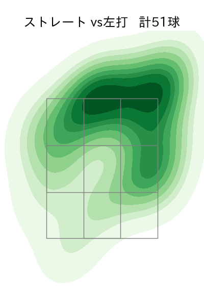 ケラー 配球ヒートマップ(2025年5月)