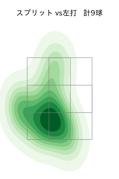 ケラー 配球ヒートマップ(2025年5月)