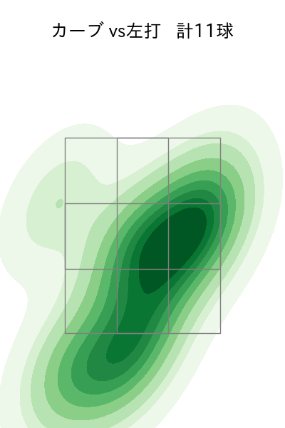 ケラー 配球ヒートマップ(2025年5月)