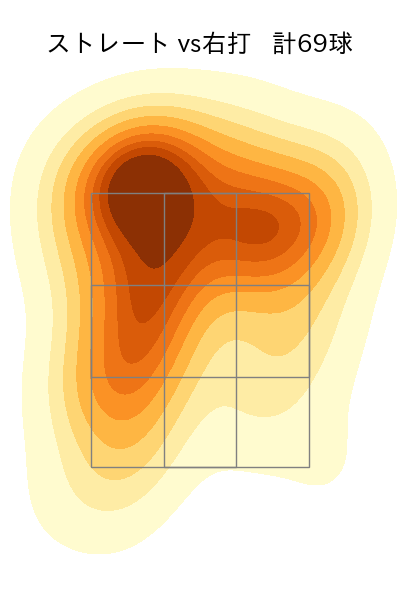 ケラー 配球ヒートマップ(2025年5月)