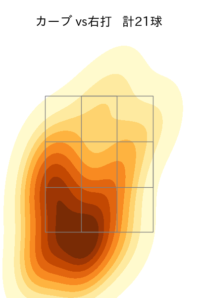 ケラー 配球ヒートマップ(2025年5月)