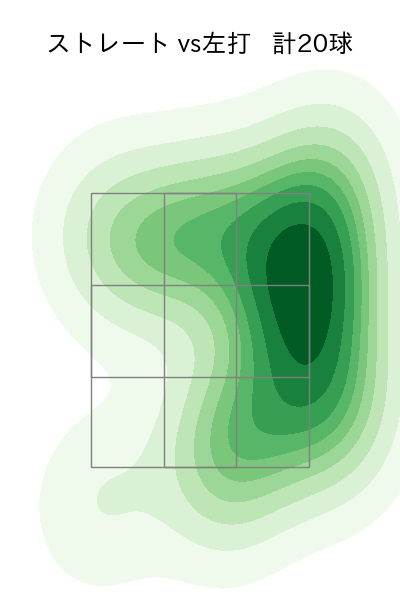 馬場 皐輔 配球ヒートマップ(2025年5月)