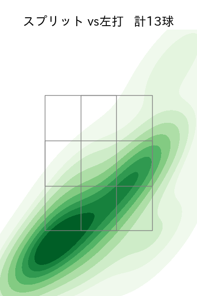 馬場 皐輔 配球ヒートマップ(2025年5月)