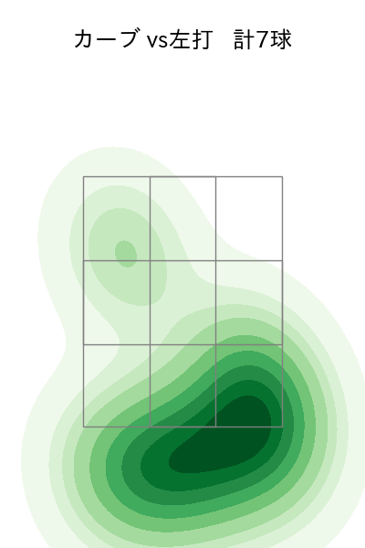 馬場 皐輔 配球ヒートマップ(2025年5月)