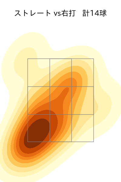 馬場 皐輔 配球ヒートマップ(2025年5月)