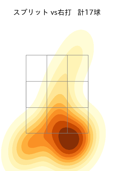 馬場 皐輔 配球ヒートマップ(2025年5月)