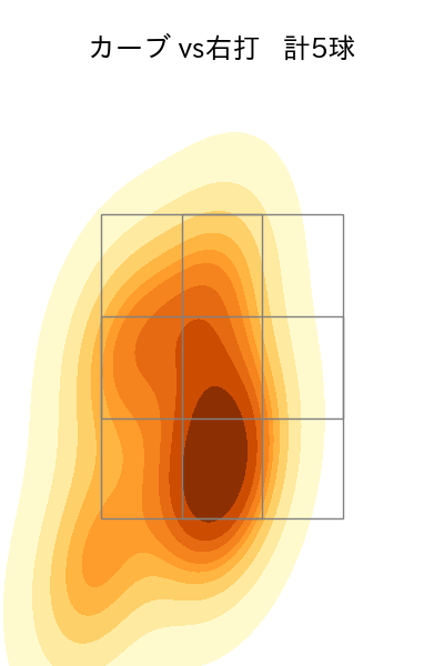 馬場 皐輔 配球ヒートマップ(2025年5月)