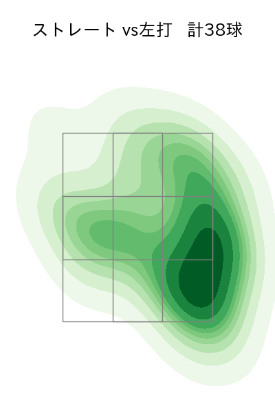 中川 皓太 配球ヒートマップ(2025年5月)