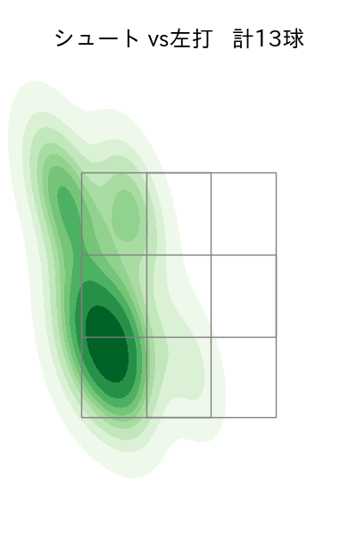 中川 皓太 配球ヒートマップ(2025年5月)