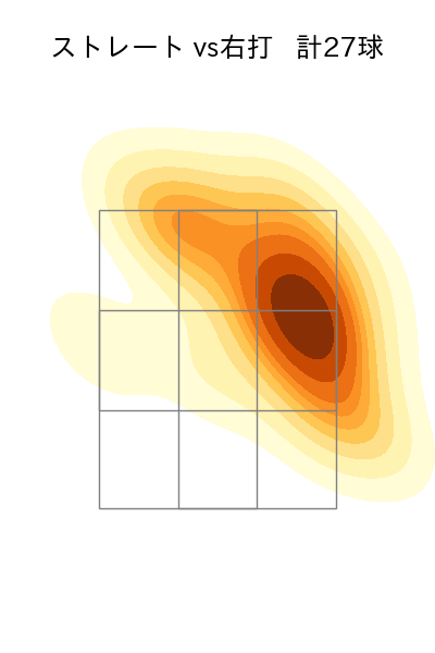 中川 皓太 配球ヒートマップ(2025年5月)