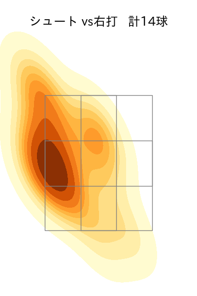中川 皓太 配球ヒートマップ(2025年5月)