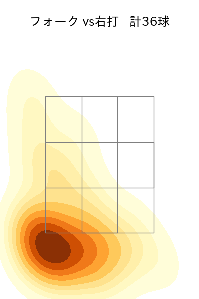 中川 皓太 配球ヒートマップ(2025年5月)