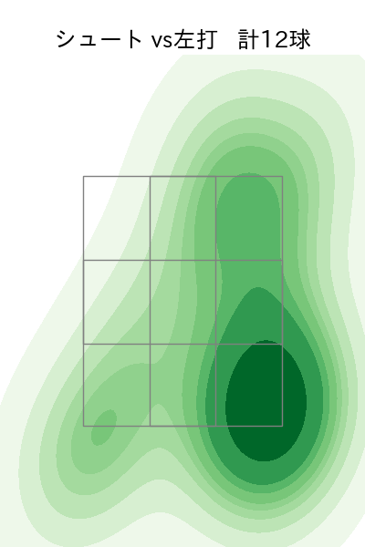 田中 瑛斗 配球ヒートマップ(2025年5月)