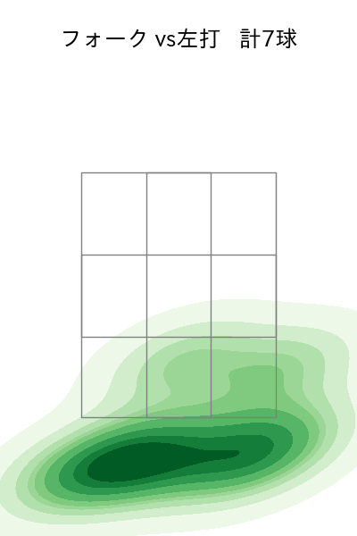 田中 瑛斗 配球ヒートマップ(2025年5月)