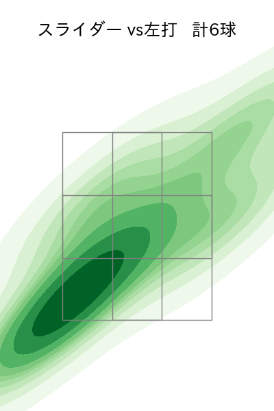 田中 瑛斗 配球ヒートマップ(2025年5月)