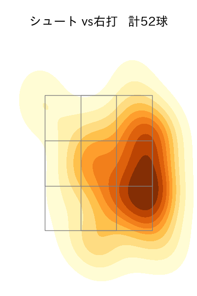 田中 瑛斗 配球ヒートマップ(2025年5月)