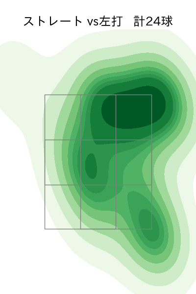 高梨 雄平 配球ヒートマップ(2025年5月)