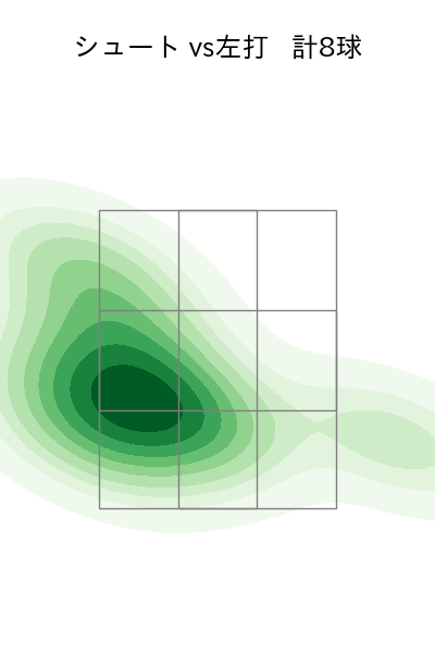 高梨 雄平 配球ヒートマップ(2025年5月)