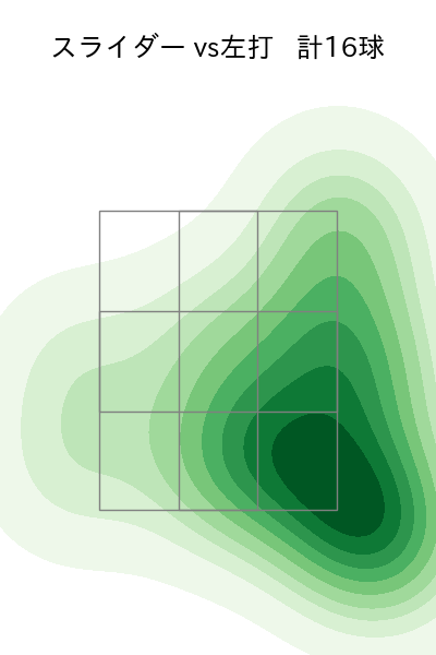 高梨 雄平 配球ヒートマップ(2025年5月)