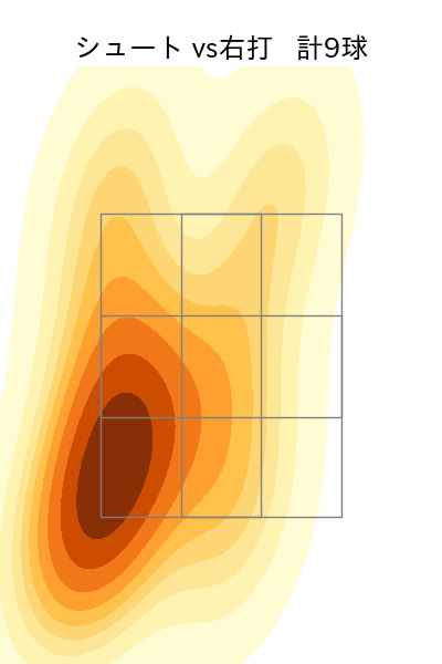 高梨 雄平 配球ヒートマップ(2025年5月)