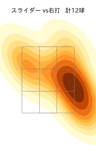 高梨 雄平 配球ヒートマップ(2025年5月)