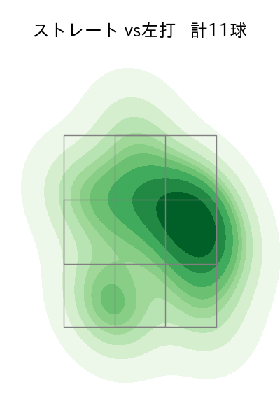 船迫 大雅 配球ヒートマップ(2025年5月)