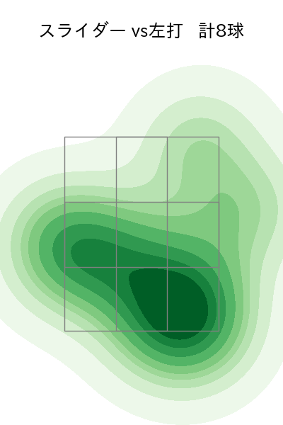 船迫 大雅 配球ヒートマップ(2025年5月)