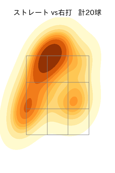 船迫 大雅 配球ヒートマップ(2025年5月)