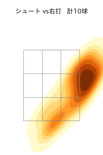 船迫 大雅 配球ヒートマップ(2025年5月)