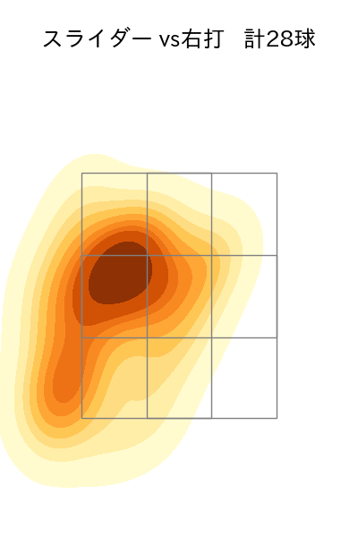 船迫 大雅 配球ヒートマップ(2025年5月)