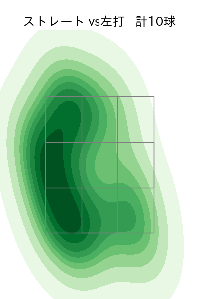 横川 凱 配球ヒートマップ(2025年5月)