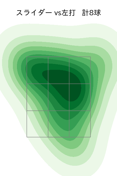 横川 凱 配球ヒートマップ(2025年5月)