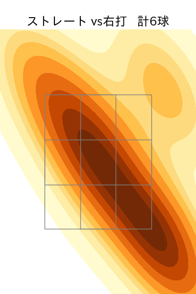 横川 凱 配球ヒートマップ(2025年5月)
