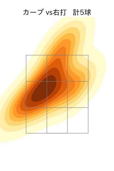 横川 凱 配球ヒートマップ(2025年5月)