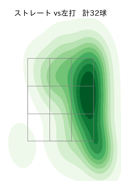 石川 達也 配球ヒートマップ(2025年5月)