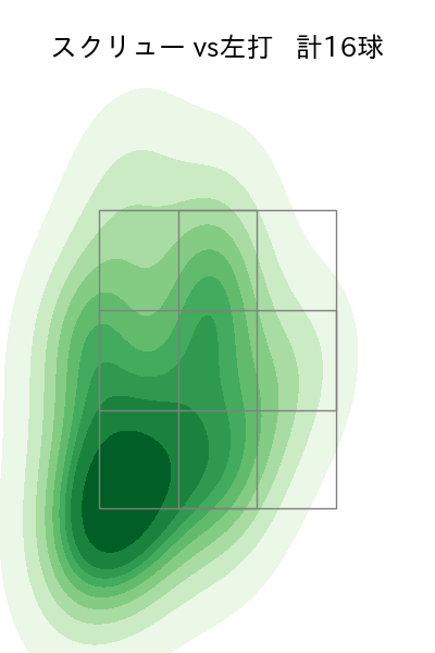 石川 達也 配球ヒートマップ(2025年5月)