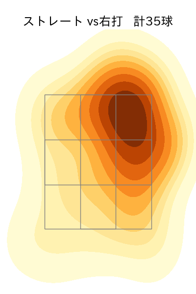 石川 達也 配球ヒートマップ(2025年5月)