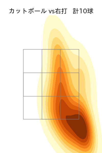 石川 達也 配球ヒートマップ(2025年5月)