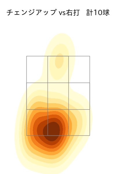 石川 達也 配球ヒートマップ(2025年5月)