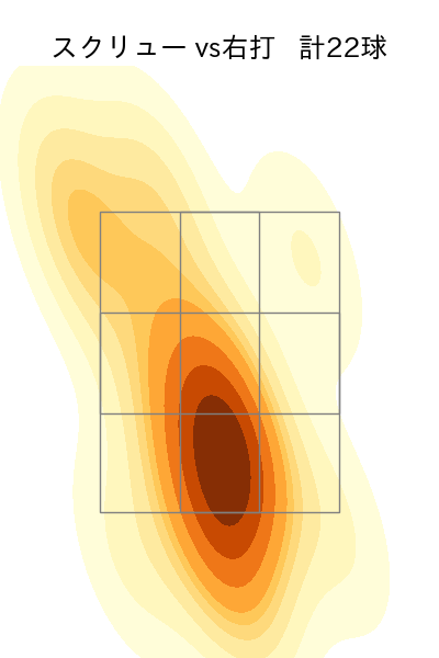 石川 達也 配球ヒートマップ(2025年5月)