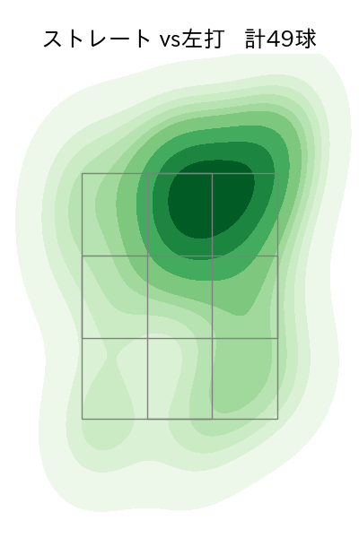 堀田 賢慎 配球ヒートマップ(2025年5月)