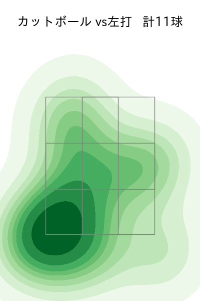 堀田 賢慎 配球ヒートマップ(2025年5月)