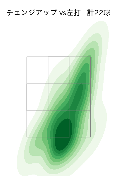 堀田 賢慎 配球ヒートマップ(2025年5月)