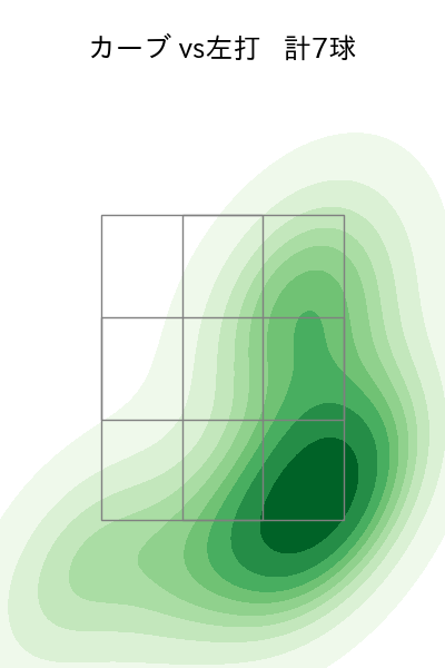 堀田 賢慎 配球ヒートマップ(2025年5月)